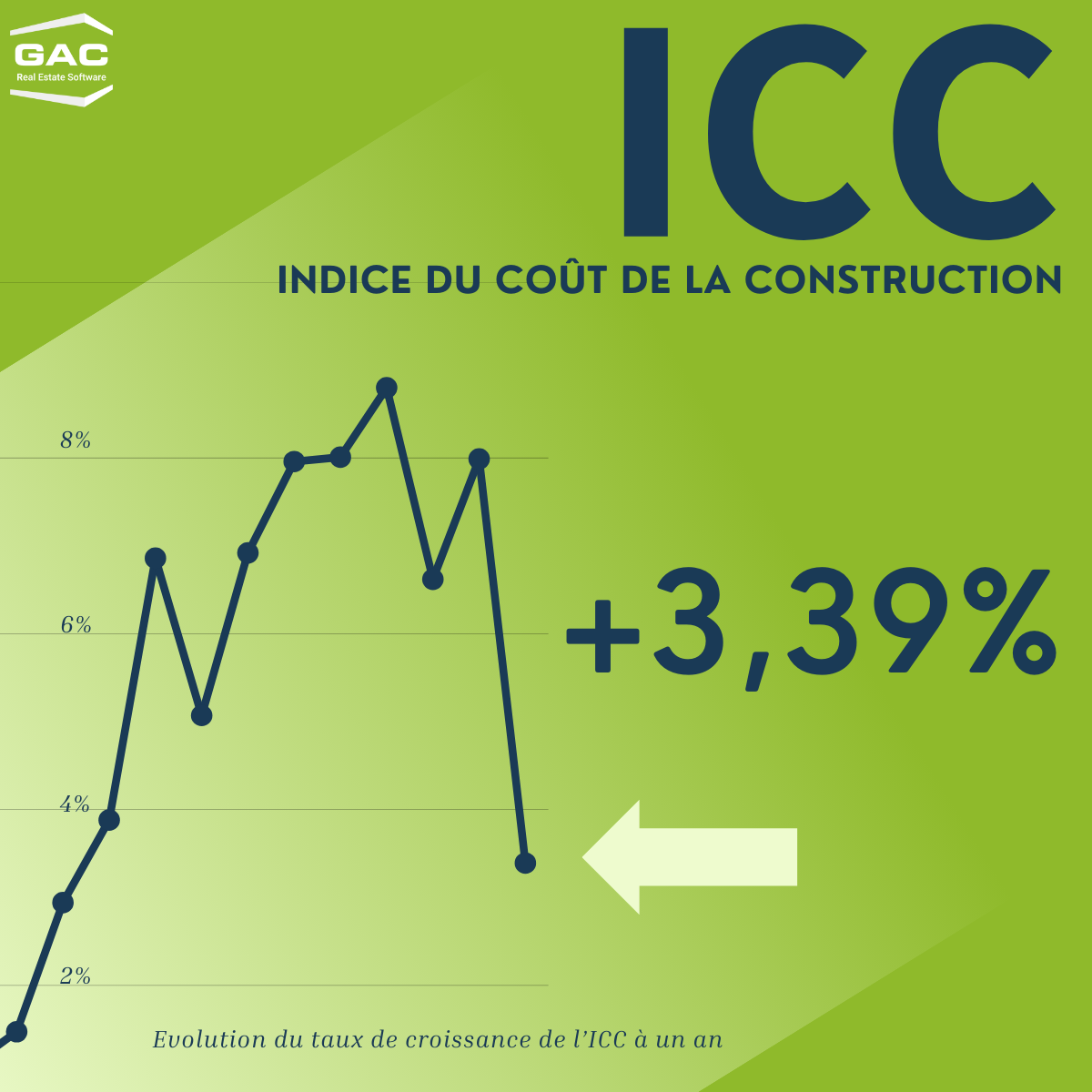 INFOGRAPHIE Les Indices Des Loyers Commerciaux Au T3 2023