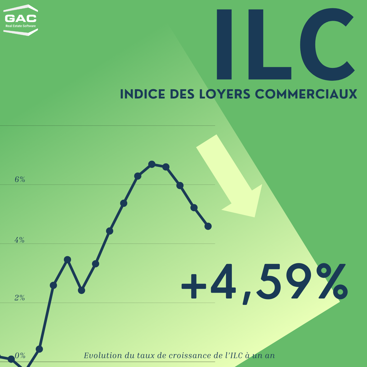 indice ILC T1 2024