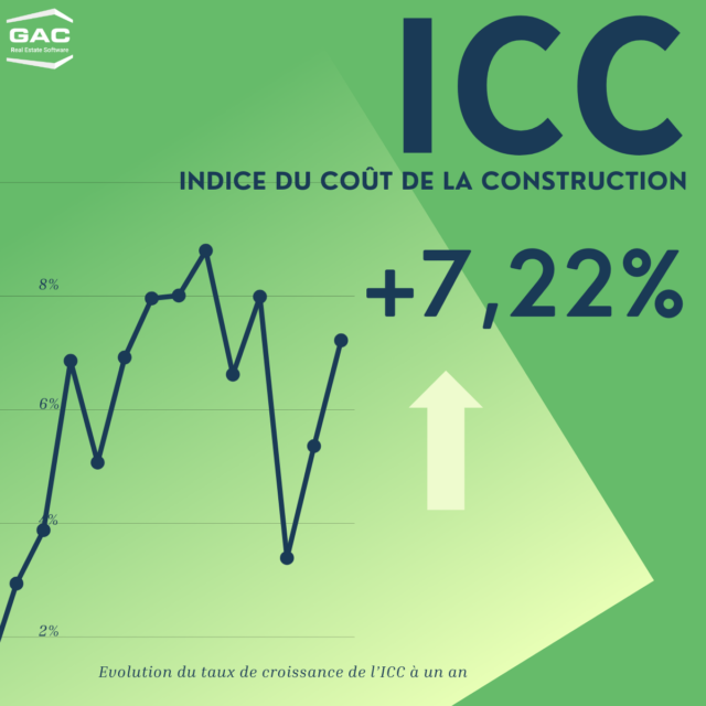 Indice ICC T1 2024